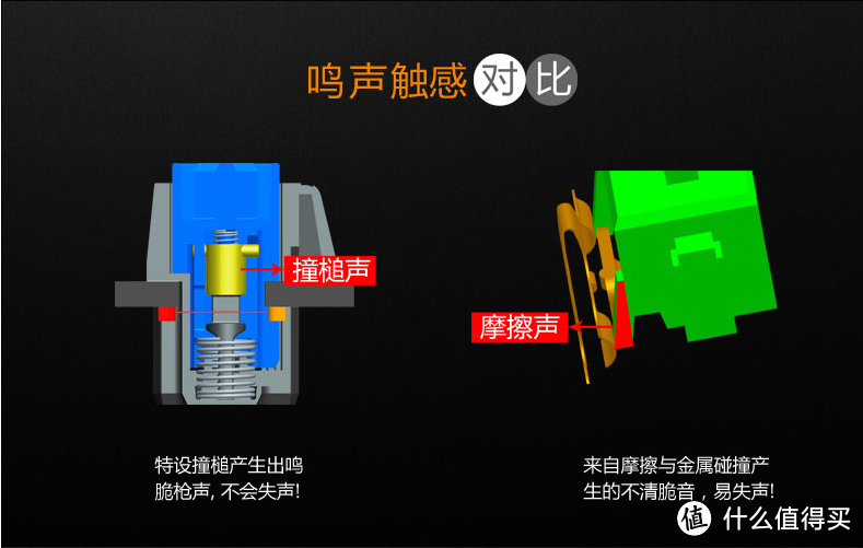 到底有多丑？Bloody 血手幽灵 B860 键盘 简单开箱