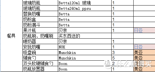 孕期备货，立贴发誓不再买买买，再买剁手（图片有点多）