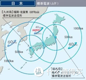 日本二局受信范围示意图