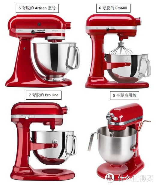 #细说家电#  在厨房召唤神龙？ KitchenAid  6QT Professional 600 厨师料理机 开箱评测