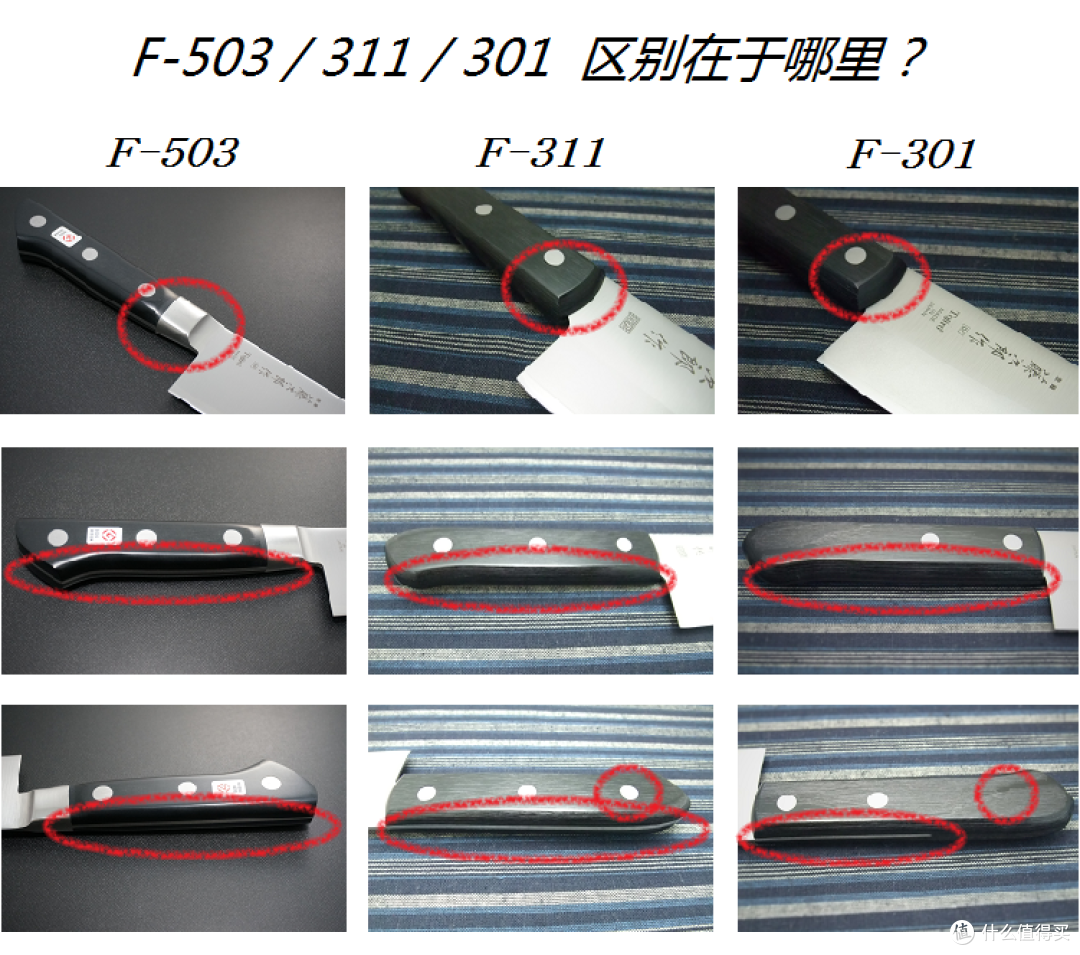 Tojiro 藤次郎 F311 三德刀 及 合成材料砧板 使用有感