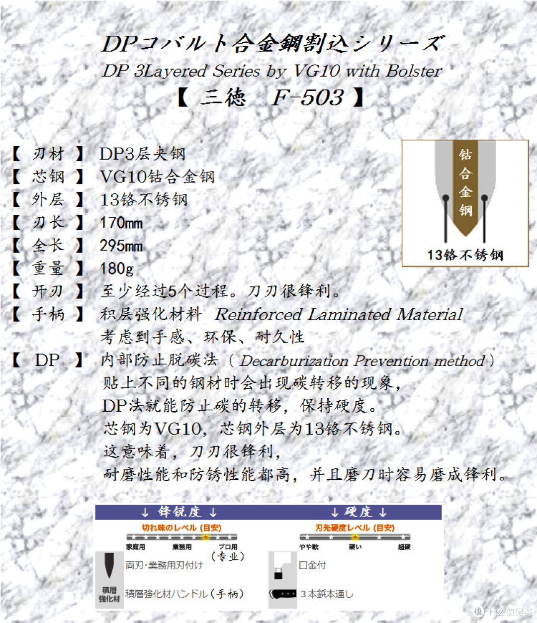 Tojiro 藤次郎 F311 三德刀 及 合成材料砧板 使用有感