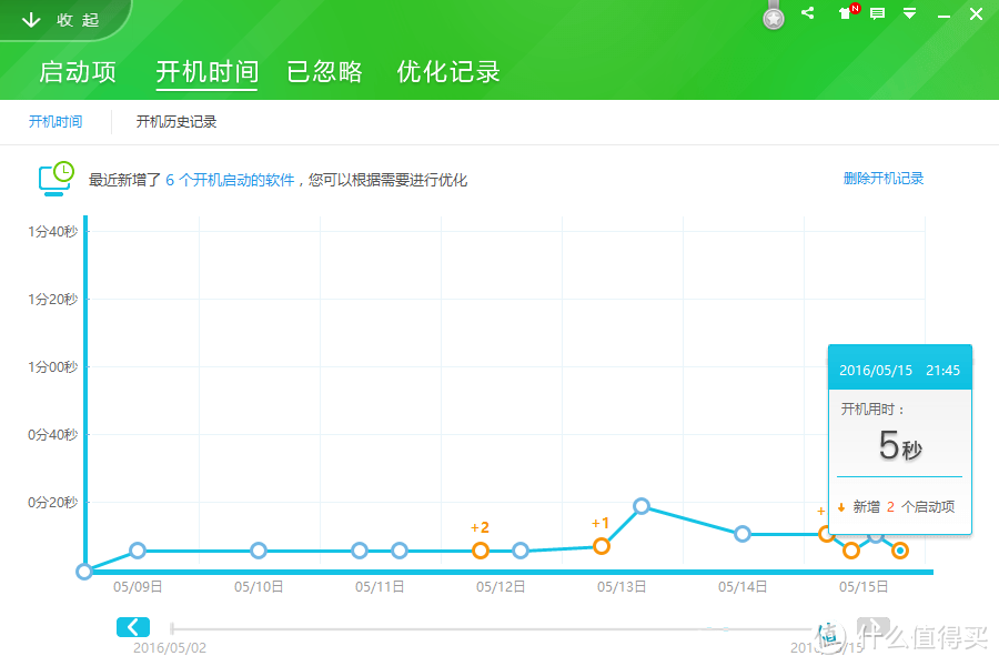 换掉5年老笔记本，我的第一台千元级台式机攒起