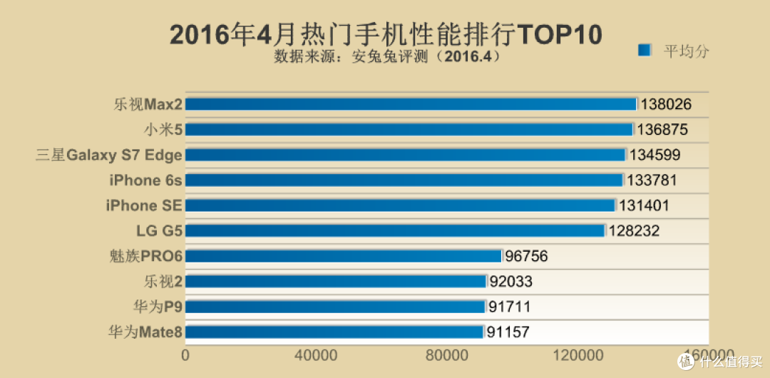 华为队长·内战 HUAWEI 华为P9 评测