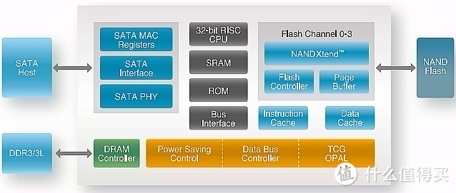 诡异的SLC Cache，廉价TLC SSD越级PK中端MLC