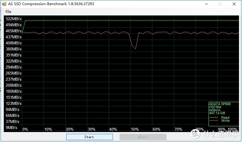 诡异的SLC Cache，廉价TLC SSD越级PK中端MLC