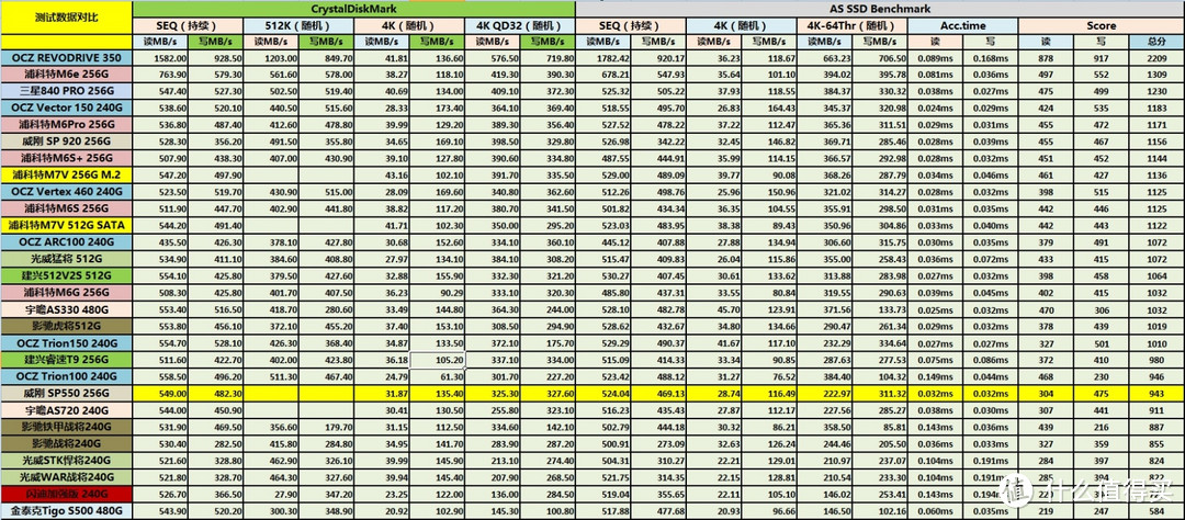 诡异的SLC Cache，廉价TLC SSD越级PK中端MLC