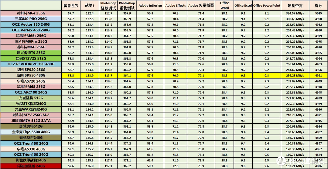 诡异的SLC Cache，廉价TLC SSD越级PK中端MLC