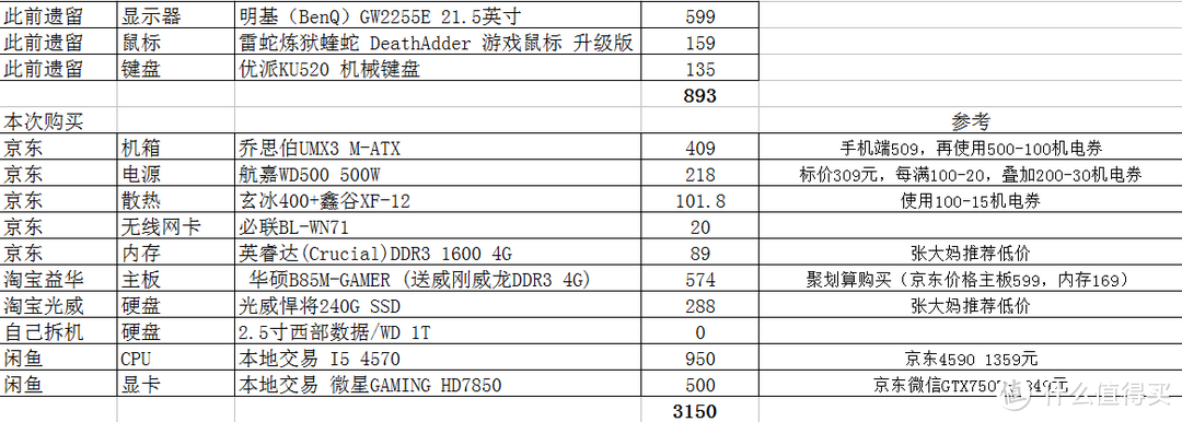 31岁大叔的首次DIY装机记录