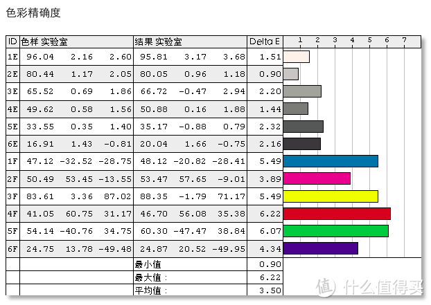 #我的笔电进化史# 十年折腾老司机带你选心仪本本