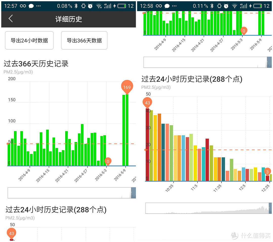 番外篇 三款四台检测仪的对比评测：空气电台，空气堡，博朗通