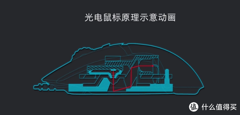 罗技G900 Chaos Spectrum，无线游戏鼠标的里程碑