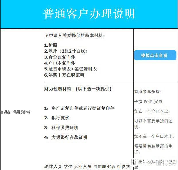 我是如何从零开始快速拿到日本签证的