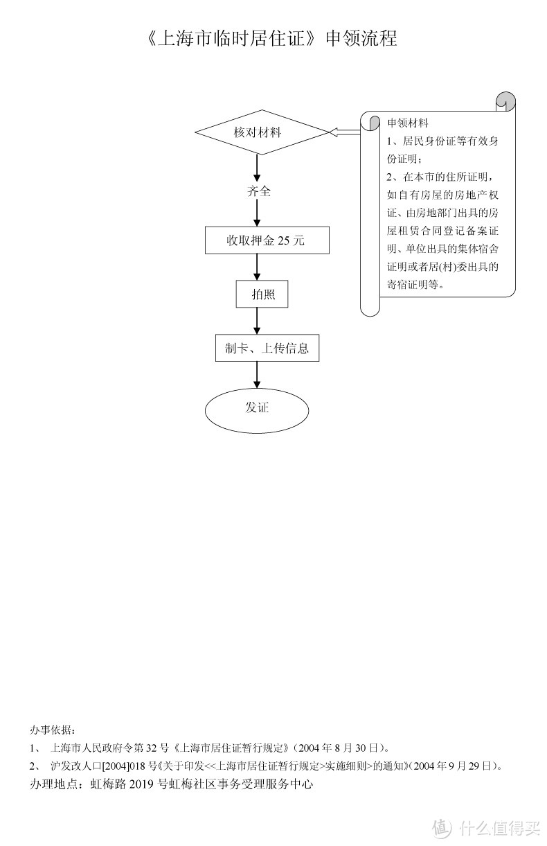 我是如何从零开始快速拿到日本签证的