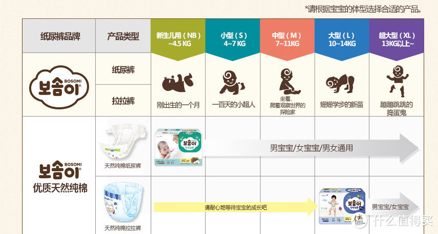 韩淘纸尿裤之初体验——Zero to Seven 母婴网购物体验