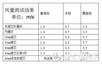 发烧友就是这样炼成的！汽车空调外置遇水测试