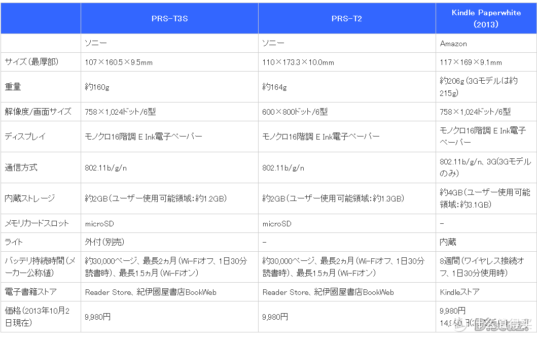 最是那一低头的白色温柔：轻薄随身SONY 索尼 prs-t2 电子书阅读器