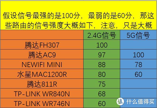 全千兆路由腾达ac9开箱对比小测