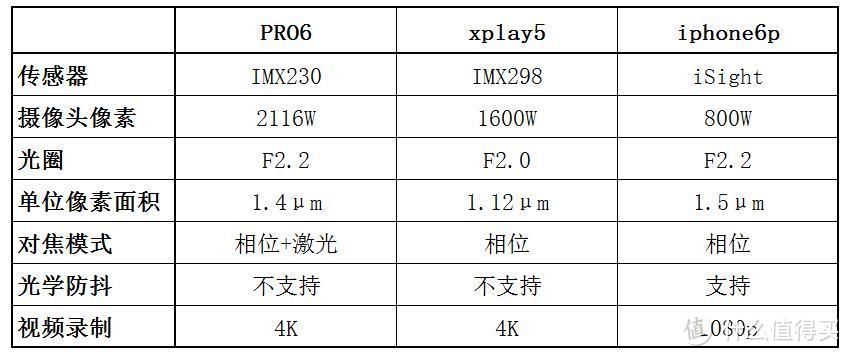 真PRO6 真性情：魅族PRO6众测体验