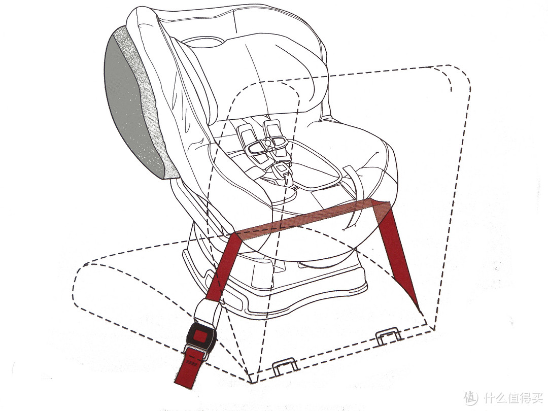 葛莱Graco SnugRide Click Connect 35汽车安全提篮开箱