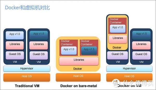 NAS群晖DSM5.2小白教程：一行命令用 Docker 架设 aria2 服务 首发