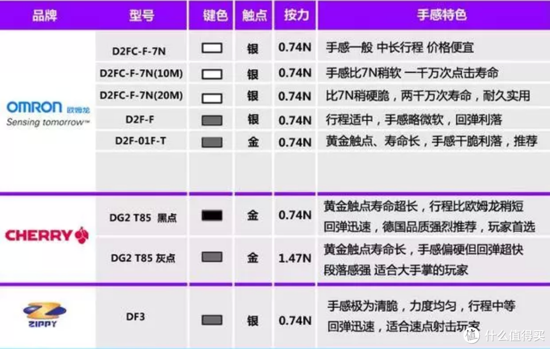 让鼠标满血复活——微动更换教程