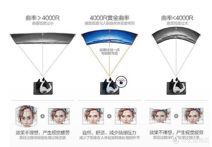 想要观影新享受 直男必须先变弯：长虹55G6 曲面电视评测