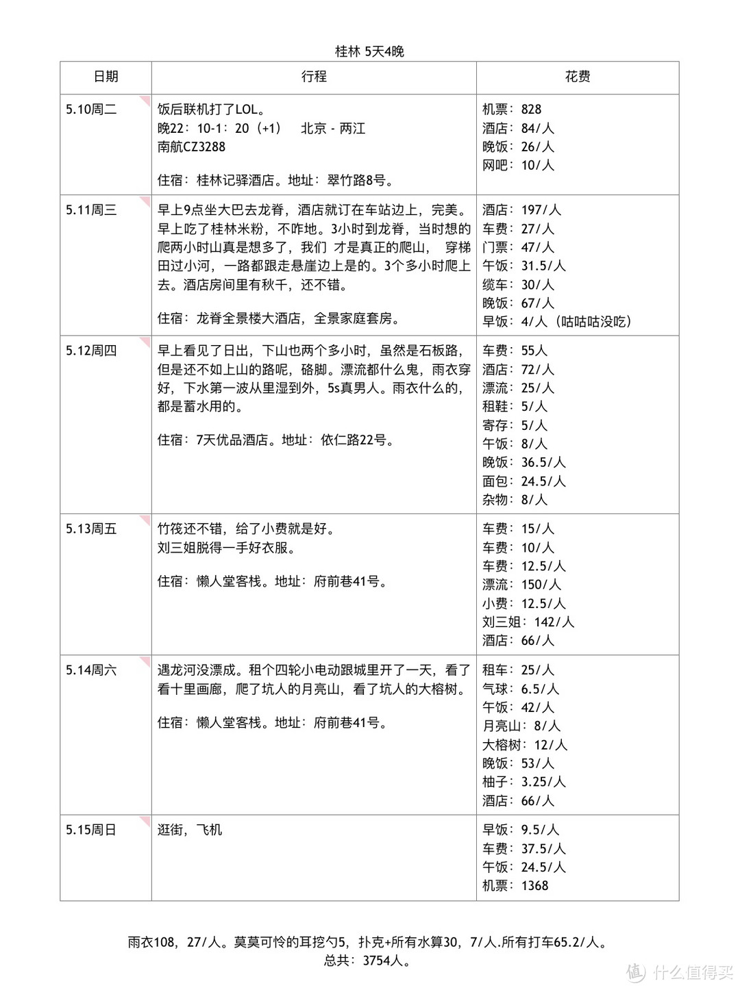 摸鱼五天五夜玩桂林-小天使、壕姗实力carry四人行