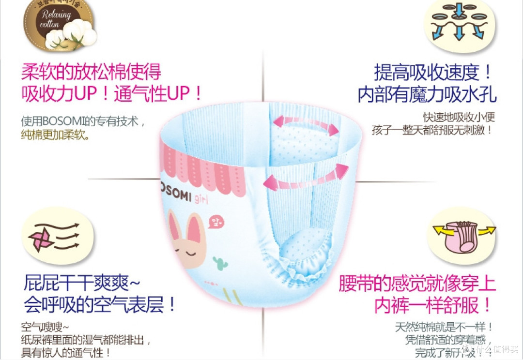 韩淘纸尿裤之初体验——Zero to Seven 母婴网购物体验