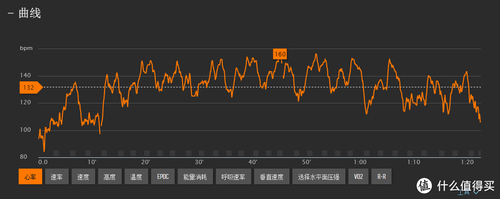 SUUNTO  颂拓 AMBIT3 peak 户外腕表 使用感受