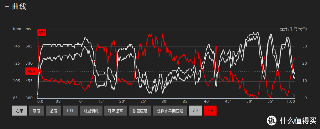 SUUNTO  颂拓 AMBIT3 peak 户外腕表 使用感受