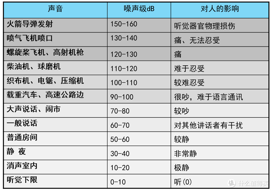 人类听力