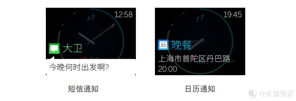 Fitbit Blaze 智能手表 不完全使用感受