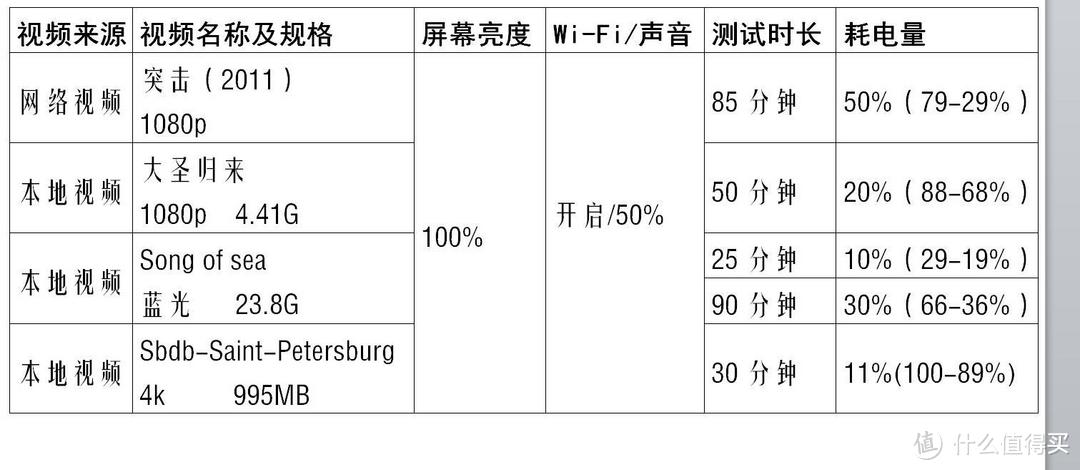 #我的笔电进化史#不过不失——联想 THINKPAD x250（20CL-A1KXCD)短、平、快 评测