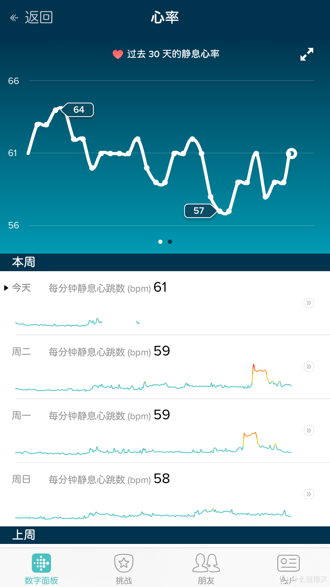 Fitbit Blaze 智能手表 不完全使用感受