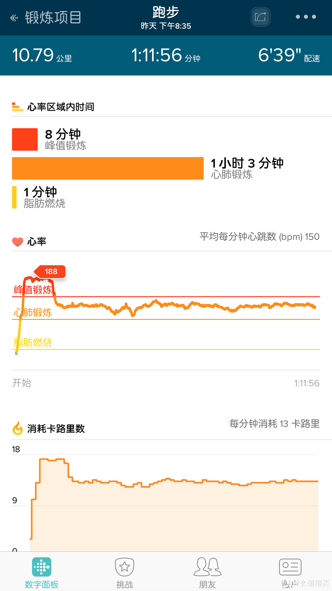 Fitbit Blaze 智能手表 不完全使用感受