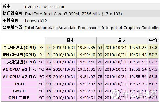 #我的笔电进化史#lenovo 联想 老本 Y460A、Z470、Y470N、Y570N 折腾历程