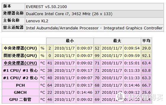 #我的笔电进化史#lenovo 联想 老本 Y460A、Z470、Y470N、Y570N 折腾历程