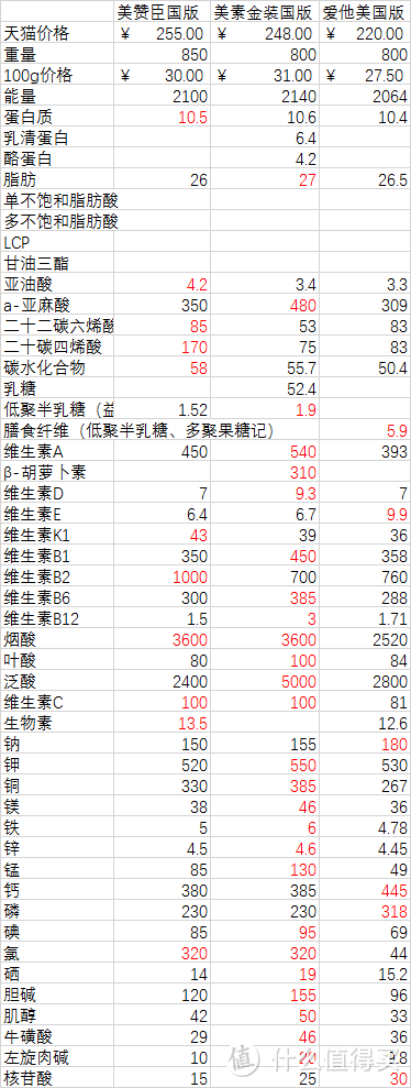 进口奶粉国行版分析