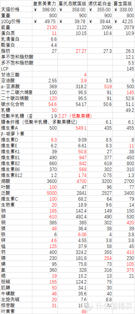 进口奶粉国行版分析