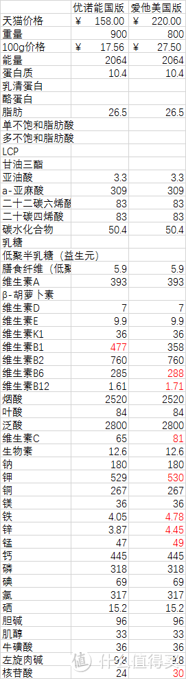 进口奶粉国行版分析