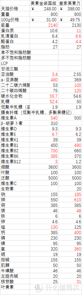 进口奶粉国行版分析