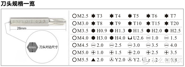 dyson 戴森 V6 Origin 手持式吸尘器 不完全拆解+清理