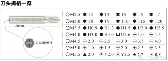 dyson 戴森 V6 Origin 手持式吸尘器 不完全拆解+清理