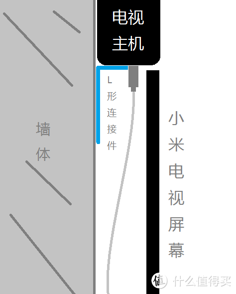 幕布电视和谐共存 — 小米电视3挂墙安装思路、过程和成果