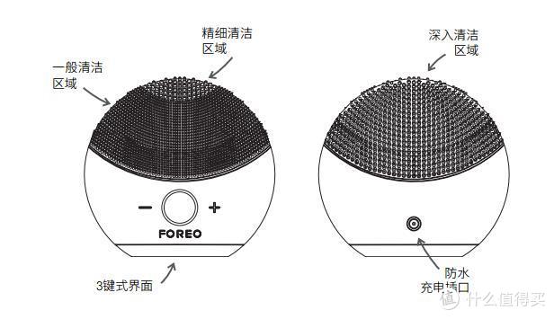 FOREO LUNA mini 2 露娜迷你洁面仪 使用感受
