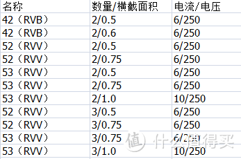 艺术和技术的结合------SECEET中科电工防泼水防触电插座众测体验