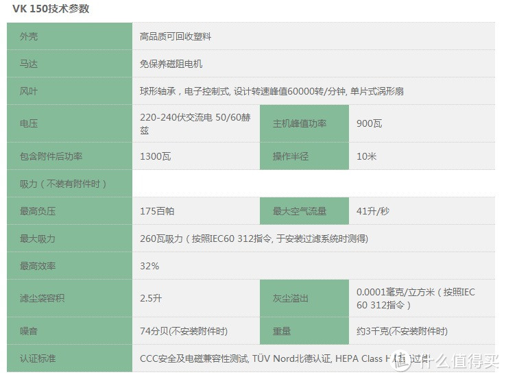 #细说家电# 我们家的第二台 VORWERK 福维克 VK150 家用真空吸尘器