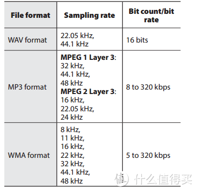 #本站首晒# 记录想记录的声音 — OLYMPUS 奥林巴斯 VP-10 录音笔