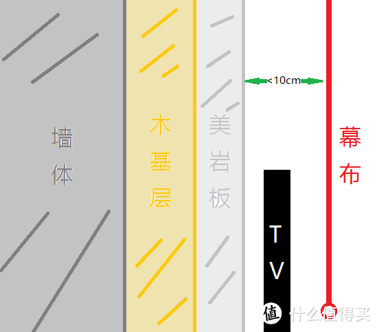 小米电视3挂墙